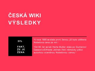 ČESKÁ WIKI
VÝSLEDKY
31%
FAKT,
Ž E JE
Ž E NA
"V roce 1905 se stala první ženou, jíž byla udělena
Nobelova cena za mír.“
"Od 90. let se tak Herta Muller stala po Gunterovi
Gassovi a Elfriede Jelinek třetí německy píšící
autorkou oceněnou Nobelovou cenou."
 