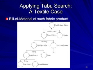 Applying Tabu Search:  A Textile Case   Bill-of-Material of such fabric product 