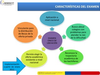 CARACTERÍSTICAS DEL EXAMEN


                                           Aplicación a
                                          nivel nacional

                                                                   Busca ubicar
              Vinculante para
                                                                   colegios con
               la distribución
                                                                 problemas para
               de Becas de la
                                                                  atender la raíz
               oferta privada
                                            EXAMEN               de la dificultad
                                           ÚNICO DE
                                           UBICACIÓN




                      Permite elegir la
                                                            Reconoce la
                     oferta académica                        trayectoria
        I            existente a nivel                     académica de
                         nacional                          los bachilleres
 Implementación
a partir de enero
       2012
 