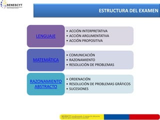 ESTRUCTURA DEL EXAMEN


                • ACCIÓN INTERPRETATIVA
  LENGUAJE      • ACCIÓN ARGUMENTATIVA
                • ACCIÓN PROPOSITIVA


                • COMUNICACIÓN
 MATEMÁTICA     • RAZONAMIENTO
                • RESOLUCIÓN DE PROBLEMAS


                • ORDENACIÓN
RAZONAMIENTO • RESOLUCIÓN DE PROBLEMAS GRÁFICOS
  ABSTRACTO  • SUCESIONES
 