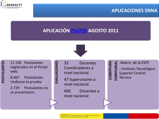 APLICACIONES SNNA


                                   APLICACIÓN PILOTO AGOSTO 2011




                                                                             COBERTURA
                                                                                         TERRITORIAL
POSTULANTES




                                         EVALUADORES
              11.196 Postulantes                       33       Docentes                               -Matriz de la ESPE
              registrados en el Portal                 Coordinadores a                                 --Instituto Tecnológico
              web.                                     nivel nacional.                                 Superior Central
              8.467 Postulantes                                                                        Técnico
                                                       47 Supervisores a
              rindieron la prueba.
                                                       nivel nacional.
              2.729 Postulantes no
              se presentaron.                          400      Docentes a
                                                       nivel nacional
 