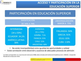ACCESO Y PARTICIPACIÓN EN LA
                                                                     EDUCACIÓN SUPERIOR

           PARTICIPACIÓN EN EDUCACIÓN SUPERIOR
                               MASIFICACIÓN                                                 UNIVERSALIZACIÓN
                                DE 34% A 74%                                                  MAYOR A 75%

            INTERMEDIA                                  AVANZADA
                                                         (51 a 74%)                           FINLANDIA: 94%
              (34 a 50%)
                                                       ESPAÑA: 71%                               GRECIA: 91%
        ECUADOR 34,5%
                                                      FRANCIA: 55%                                 EEUU: 83%
        AMÉRICA LATINA:
                                                        CHILE: 52%                                CUBA: 118%
             38%
                                                    ARGENTINA: 68%
       • No existe incompatibilidad entre igualdad de oportunidades y calidad
  • Existe correlación entre deserción y ausencia de adecuados procesos de admisión
Los datos corresponden a la tasa bruta de matrícula al 2008, datos tomados del Instituto de Estadísticas de la UNESCO , Compendio
Mundial de la Educación 2010.
 