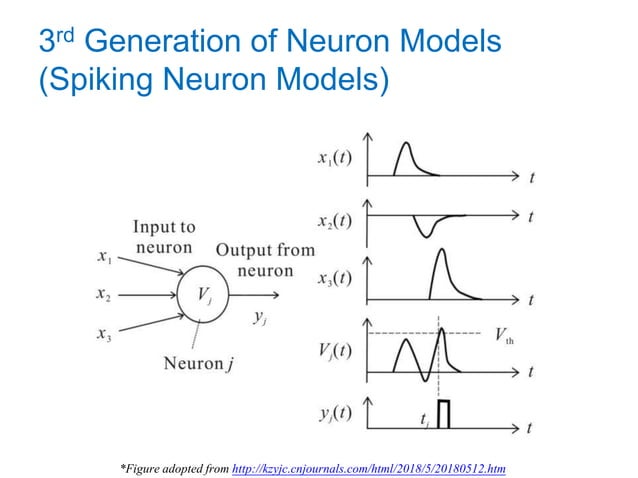 Introduction to Spiking Neural Networks: From a Computational ...