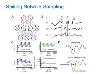 Introduction to Spiking Neural Networks: From a Computational ...