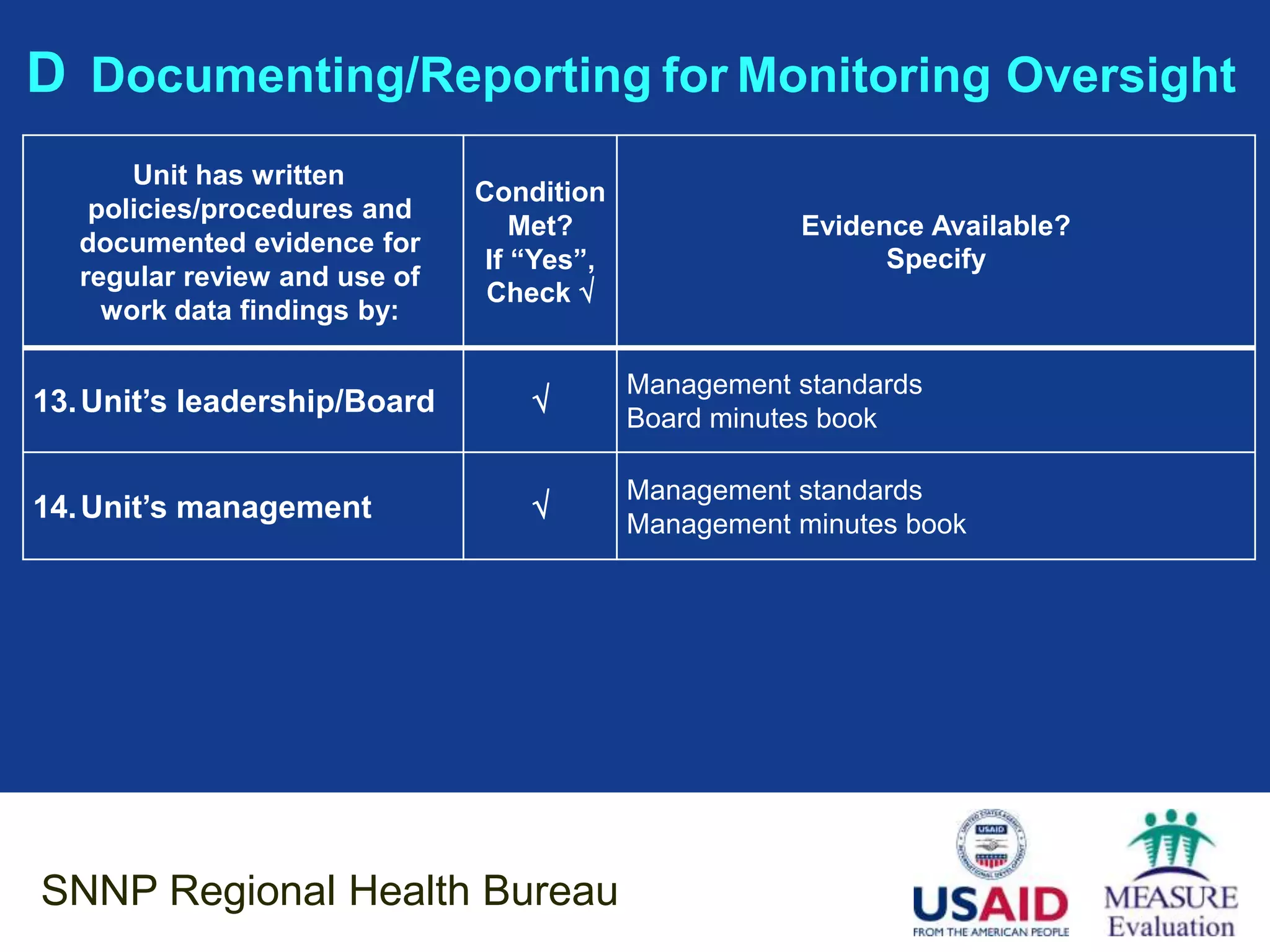 D Documenting/Reporting for Monitoring Oversight
       Unit has written
                               Condition
    policies/procedures and
                                   Met?                Evidence Available?
   documented evidence for
                                If “Yes”,                    Specify
   regular review and use of
                                Check 
     work data findings by:

                                            Management standards
13. Unit’s leadership/Board                Board minutes book

                                            Management standards
14. Unit’s management                      Management minutes book




SNNP Regional Health Bureau
 