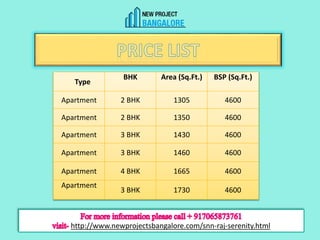 Snn raj serenity PPT