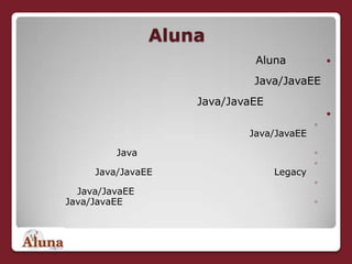 Aluna<br /> חברת Aluna היא חברת ייעוץ ופרוייקטים מובילה וחברה בת של מטריקס. בחברה עשרות מומחים טכנולוגיים בתחום ה Java/Jav...