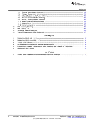 www.ti.com
11.5 Thermal Uniformity and Accuracy .............................................................................. 15
11.6 Nitrogen Consumption ........................................................................................... 15
11.7 Infrared Radiation (I.R.) Reflow Soldering .................................................................... 15
11.8 Natural Convection Reflow Soldering .......................................................................... 15
11.9 Forced Convection Reflow Soldering .......................................................................... 15
11.10 Fixed Convection Reflow Soldering ........................................................................... 16
11.11 Heating Zones .................................................................................................... 16
11.12 Active Cooling Zones ............................................................................................ 16
12 PCB Assembly Cleaning ................................................................................................. 16
13 PCB Cleaning Test ........................................................................................................ 16
14 SM Reflow Soldering Reliability ......................................................................................... 16
15 Thermal Characteristics of SM Components .......................................................................... 17
List of Figures
1 Molded Dip, SOIC, CSP - 24 Pin ......................................................................................... 3
2 Molded Dip, SOIC, micro-SMD - 8 Pin................................................................................... 3
3 TSSOP & CSP - 24 pin .................................................................................................... 4
4 Accelerated Environmental Bias Moisture Test Performance......................................................... 4
5 Comparison of Package Temperature vs Wave Soldering Dwell Time for TH Components ..................... 5
6 Immersion in 360°C Solder ................................................................................................ 6
List of Tables
1 Surface Mount Packages Recommended for Wave Solder Immersion ............................................. 7
2 Mounting of Surface Mount Components SNOA040B–August 1999–Revised April 2013
Submit Documentation Feedback
Copyright © 1999–2013, Texas Instruments Incorporated
 