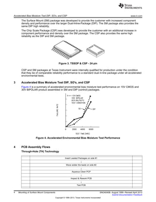 Accelerated Bias Moisture Test DIP, SO's, and CSP www.ti.com
The Surface Mount (SM) package was developed to provide the customer with increased component
density and performance over the larger Dual-Inline-Package (DIP). The SM package also provides the
same DIP high reliability.
The Chip Scale Package (CSP) was developed to provide the customer with an additional increase in
component performance and density over the SM package. The CSP also provides the same high
reliability as the DIP and SM package.
Figure 3. TSSOP & CSP - 24 pin
CSP and SM packages at Texas Instrument were internally qualified for production under the condition
that they be of comparable reliability performance to a standard dual in-line package under all accelerated
environmental tests.
3 Accelerated Bias Moisture Test DIP, SO's, and CSP
Figure 4 is a summary of accelerated environmental bias moisture test performance on 15V CMOS and
30V BIPOLAR product assembled in SM and DIP (control) packages.
Figure 4. Accelerated Environmental Bias Moisture Test Performance
4 PCB Assembly Flows
Through-Hole (TH) Technology
Insert Leaded Packages on side #1
↓
Wave solder the leads on side #2
↓
Aqueous Clean PCP
↓
Inspect & Rework PCB
↓
Test PCB
4 Mounting of Surface Mount Components SNOA040B–August 1999–Revised April 2013
Submit Documentation Feedback
Copyright © 1999–2013, Texas Instruments Incorporated
 