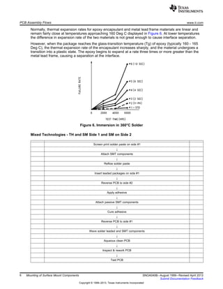 PCB Assembly Flows www.ti.com
Normally, thermal expansion rates for epoxy encapsulant and metal lead frame materials are linear and
remain fairly close at temperatures approaching 160 Deg C displayed in Figure 6. At lower temperatures
the difference in expansion rate of the two materials is not great enough to cause interface separation.
However, when the package reaches the glass-transition temperature (Tg) of epoxy (typically 160 - 165
Deg C), the thermal expansion rate of the encapsulant increases sharply, and the material undergoes a
transition into a plastic state. The epoxy begins to expand at a rate three times or more greater than the
metal lead frame, causing a separation at the interface.
Figure 6. Immersion in 360°C Solder
Mixed Technologies - TH and SM Side 1 and SM on Side 2
Screen print solder paste on side #1
↓
Attach SMT components
↓
Reflow solder paste
↓
Insert leaded packages on side #1
↓
Reverse PCB to side #2
↓
Apply adhesive
↓
Attach passive SMT components
↓
Cure adhesive
↓
Reverse PCB to side #1
↓
Wave solder leaded and SMT components
↓
Aqueous clean PCB
↓
Inspect & rework PCB
↓
Test PCB
6 Mounting of Surface Mount Components SNOA040B–August 1999–Revised April 2013
Submit Documentation Feedback
Copyright © 1999–2013, Texas Instruments Incorporated
 