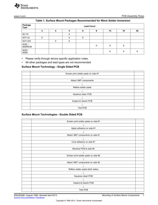 www.ti.com PCB Assembly Flows
Table 1. Surface Mount Packages Recommended for Wave Solder Immersion
Package
Lead Count
Type
3 4 5 6 8 14 16 20
SC-70 X
SOT-23 X X X
SOT-223 X X
SOIC -
X X X
NARROW
SOIC -
X X X
WIDE
• Please verify through device specific application notes.
• All other packages and lead types are not recommended.
Surface Mount Technology - Single Sided PCB
Screen print solder paste on side #1
↓
Attach SMT components
↓
Reflow solder paste
↓
Aqueous clean PCB
↓
Inspect & rework PCB
↓
Test PCB
Surface Mount Technologies - Double Sided PCB
Screen print solder paste on side #1
↓
Apply adhesive on side #1
↓
Attach SMT components on side #1
↓
Cure adhesive on side #1
↓
Reverse PCB to side #2
↓
Screen print solder paste on side #2
↓
Attach SMT components on side #2
↓
Reflow solder paste (both sides)
↓
Aqueous clean PCB
↓
Inspect & rework PCB
↓
Test PCB
7
SNOA040B–August 1999–Revised April 2013 Mounting of Surface Mount Components
Submit Documentation Feedback
Copyright © 1999–2013, Texas Instruments Incorporated
 