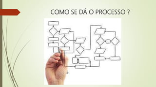 COMO SE DÁ O PROCESSO ?
 