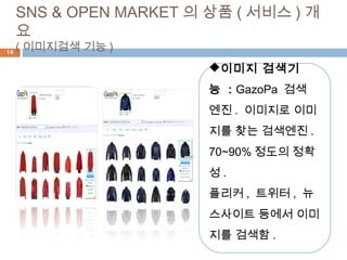 14
SNS & OPEN MARKET 의 상품 ( 서비스 ) 개
요
( 이미지검색 기능 )
이미지 검색기
능 : GazoPa 검색
엔진 . 이미지로 이미
지를 찾는 검색엔진 .
70~90% 정도의 정확
성 .
플리커 , 트위터 , 뉴
스사이트 등에서 이미
지를 검색함 .
 