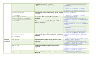 Previously Descendants( conceptId
) and DescendantsAndSelf( conceptId ) < 80146002
< 404684003 |Clinical finding|
<< 73211009 |Diabetes mellitus|
ChildOf conceptId
<! conceptId
The immediate children of the concept with the specified
conceptId.
ChildOf 404684003
<! 404684003 |Clinical finding|
AncestorOf conceptId
AncestorOrSelfOf conceptId
> conceptId
>> conceptId
All ancestors of the concept with the specified
conceptId.
The AncestorOrSelfOf and >> forms also include the
specified conceptId.
AncestorOf 80146002
AncestorOf 40541001 |Acute pulmonary
edema|
AncestorOrSelfOf 73211009 |Diabetes
mellitus|
> 80146002
> 40541001 |Acute pulmonary edema|
>> 73211009 |Diabetes mellitus|
ParentOf conceptId
>! conceptId
The immediate parents of the concept with the specified
conceptId.
ParentOf 40541001 |Acute pulmonary
edema|
>! 40541001 |Acute pulmonary edema|
Combined
Constraints
arg AND arg The intersection of each of the sets returned by the
arguments.
174036004 AND < 80146002
< 19829001 |Disorder of lung| AND <
301867009 |Edema of trunk|
arg OR arg The set-union of each of the sets returned by the
arguments.
11687002 OR 73211009
< 19829001 |Disorder of lung| OR <
301867009 |Edema of trunk|
arg MINUS arg The members of the first set that are not also in the
second set.
< 73211009 MINUS 11687002
 