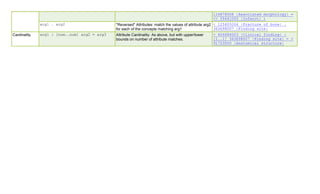 116676008 |Associated morphology| =
<< 55641003 |Infarct| )
arg1 . arg2 "Reversed" Attributes: match the values of attribute arg2
for each of the concepts matching arg1
< 125605004 |Fracture of bone| .
363698007 |Finding site|
Cardinality arg1 : [num..num] arg2 = arg3 Attribute Cardinality: As above, but with upper/lower
bounds on number of attribute matches.
< 404684003 |Clinical finding| :
[1..1] 363698007 |Finding site| = <
91723000 |Anatomical structure|
 