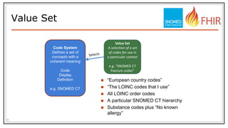 SNOMED CT in the clinical data standards landscape | PDF