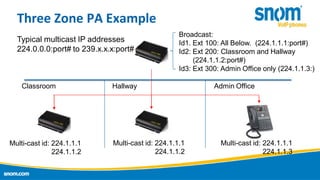 Three Zone PA Example
Typical multicast IP addresses
224.0.0.0:port# to 239.x.x.x:port#

Classroom

Multi-cast id: 224.1.1...