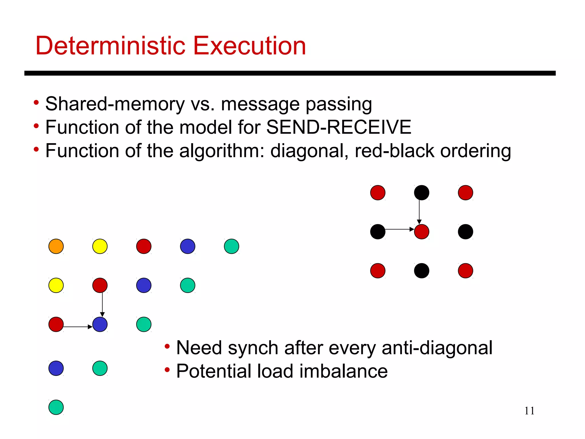 11
Deterministic Execution
• Need synch after every anti-diagonal
• Potential load imbalance
• Shared-memory vs. message passing
• Function of the model for SEND-RECEIVE
• Function of the algorithm: diagonal, red-black ordering
 