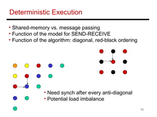 11
Deterministic Execution
• Need synch after every anti-diagonal
• Potential load imbalance
• Shared-memory vs. message passing
• Function of the model for SEND-RECEIVE
• Function of the algorithm: diagonal, red-black ordering
 