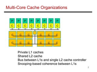 2
Multi-Core Cache Organizations
P
C
P
C
P
C
P
C
P
C
P
C
P
C
P
C
CCC CCC
CCC CCC
Private L1 caches
Shared L2 cache
Bus between L1s and single L2 cache controller
Snooping-based coherence between L1s
 