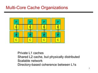 3
Multi-Core Cache Organizations
Private L1 caches
Shared L2 cache, but physically distributed
Scalable network
Directory-based coherence between L1s
P
C
P
C
P
C
P
C
P
C
P
C
P
C
P
C
 