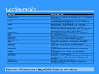 Configuración 
Opción Descripci_on 
content Busca un patrón en la carga útil del paquete. 
content-list Busca un conjunto de patrones en la carga útil 
del paquete. 
o_set Modificador para la opción de contenido. 
Establece la compensación en el intento de 
coincidencia con el patrón 
depth Modificador para la opción de contenido. 
Establece la profundidad de búsqueda para un 
intento de coincidencia con el patrón 
react Respuesta activa. Responde con un conjunto 
de comportamientos cifrados (por ejemplo, 
bloquear determinados sitios web). 
referernce Los ID de referencia de ataques externos. 
sid ID de regla Snort. 
rev N_umero de revisión de regla. 
classtype Identificador de clasificación de regla. 
priority I Identificador de severidad de regla. 
uricontent Busca un patrón en la parte URI del paquete. 
tag Acciones de registro avanzadas para las 
reglas. 
ip proto Valor de protocolo del encabezado IP. 
sameip Determina si la IP de origen es igual a la IP de 
destino. 
stateless Válido independientemente del estado del 
flujo. 
regex Coincidencia de patrón de caracteres 
comodín. 
byte test Evaluaci_on numérica. 
distance Obliga a que la coincidencia de patrón relativa 
omita determinado número de bytes en el 
paquete. 
byte test Prueba numérica del patrón. 
byte jump Prueba numérica del patrón y ajuste de 
compensación 
Experto en Administración y Seguridad de Sistemas Informáticos 
 