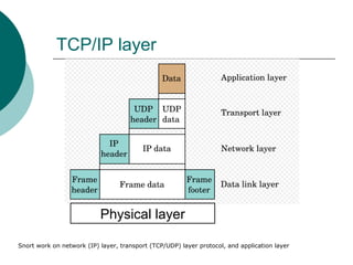 TCP/IP layer

Physical layer
Snort work on network (IP) layer, transport (TCP/UDP) layer protocol, and application layer

 