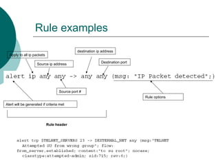 Rule examples
destination ip address

Apply to all ip packets
Source ip address

Destination port

Source port #
Rule options
Alert will be generated if criteria met

Rule header

 