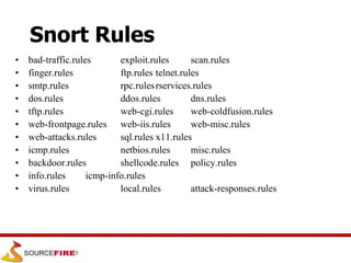 Snort Rules
• bad-traffic.rules exploit.rules scan.rules
• finger.rules ftp.rules telnet.rules
• smtp.rules rpc.rulesrservices.rules
• dos.rules ddos.rules dns.rules
• tftp.rules web-cgi.rules web-coldfusion.rules
• web-frontpage.rules web-iis.rules web-misc.rules
• web-attacks.rules sql.rules x11.rules
• icmp.rules netbios.rules misc.rules
• backdoor.rules shellcode.rules policy.rules
• info.rules icmp-info.rules
• virus.rules local.rules attack-responses.rules
 