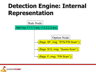 Alert tcp 1.1.1.1 any -> 2.2.2.2 any
Rule Node
(flags: SF; msg: “SYN-FIN Scan”;)
(flags: S12; msg: “Queso Scan”;)
(flags: F; msg: “FIN Scan”;)
Option Node
Detection Engine: Internal
Representation
 