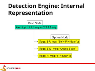 Alert tcp 1.1.1.1 any -> 2.2.2.2 any
Rule Node
(flags: SF; msg: “SYN-FIN Scan”;)
(flags: S12; msg: “Queso Scan”;)
(flags: F; msg: “FIN Scan”;)
Option Node
Detection Engine: Internal
Representation
 
