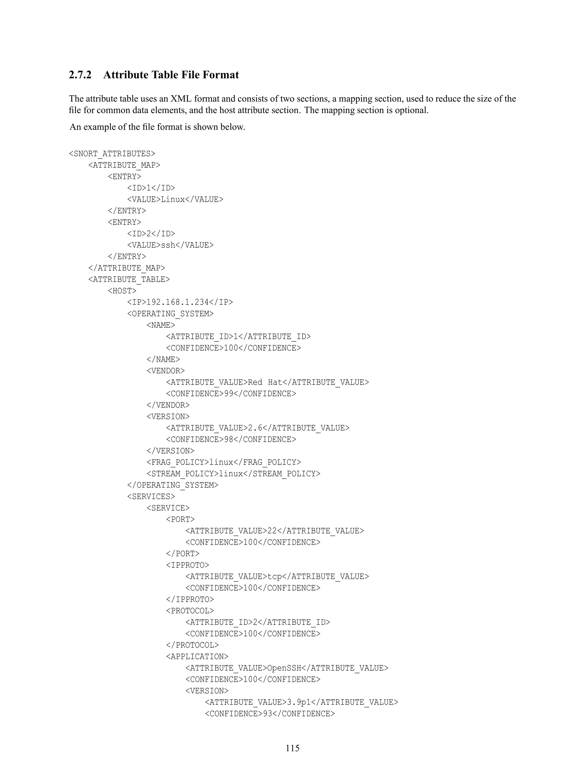 2.7.2 Attribute Table File Format
The attribute table uses an XML format and consists of two sections, a mapping section, used to reduce the size of the
ﬁle for common data elements, and the host attribute section. The mapping section is optional.
An example of the ﬁle format is shown below.
<SNORT_ATTRIBUTES>
<ATTRIBUTE_MAP>
<ENTRY>
<ID>1</ID>
<VALUE>Linux</VALUE>
</ENTRY>
<ENTRY>
<ID>2</ID>
<VALUE>ssh</VALUE>
</ENTRY>
</ATTRIBUTE_MAP>
<ATTRIBUTE_TABLE>
<HOST>
<IP>192.168.1.234</IP>
<OPERATING_SYSTEM>
<NAME>
<ATTRIBUTE_ID>1</ATTRIBUTE_ID>
<CONFIDENCE>100</CONFIDENCE>
</NAME>
<VENDOR>
<ATTRIBUTE_VALUE>Red Hat</ATTRIBUTE_VALUE>
<CONFIDENCE>99</CONFIDENCE>
</VENDOR>
<VERSION>
<ATTRIBUTE_VALUE>2.6</ATTRIBUTE_VALUE>
<CONFIDENCE>98</CONFIDENCE>
</VERSION>
<FRAG_POLICY>linux</FRAG_POLICY>
<STREAM_POLICY>linux</STREAM_POLICY>
</OPERATING_SYSTEM>
<SERVICES>
<SERVICE>
<PORT>
<ATTRIBUTE_VALUE>22</ATTRIBUTE_VALUE>
<CONFIDENCE>100</CONFIDENCE>
</PORT>
<IPPROTO>
<ATTRIBUTE_VALUE>tcp</ATTRIBUTE_VALUE>
<CONFIDENCE>100</CONFIDENCE>
</IPPROTO>
<PROTOCOL>
<ATTRIBUTE_ID>2</ATTRIBUTE_ID>
<CONFIDENCE>100</CONFIDENCE>
</PROTOCOL>
<APPLICATION>
<ATTRIBUTE_VALUE>OpenSSH</ATTRIBUTE_VALUE>
<CONFIDENCE>100</CONFIDENCE>
<VERSION>
<ATTRIBUTE_VALUE>3.9p1</ATTRIBUTE_VALUE>
<CONFIDENCE>93</CONFIDENCE>
115
 