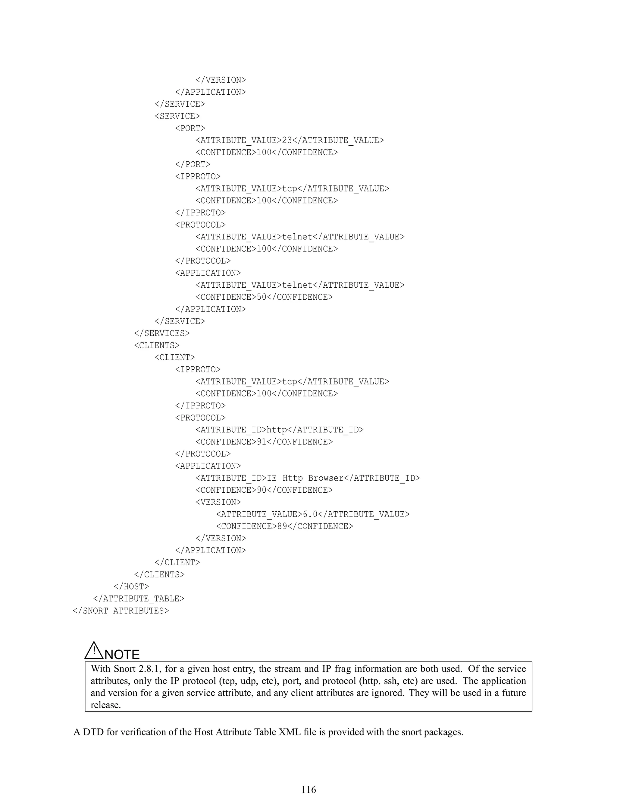 </VERSION>
</APPLICATION>
</SERVICE>
<SERVICE>
<PORT>
<ATTRIBUTE_VALUE>23</ATTRIBUTE_VALUE>
<CONFIDENCE>100</CONFIDENCE>
</PORT>
<IPPROTO>
<ATTRIBUTE_VALUE>tcp</ATTRIBUTE_VALUE>
<CONFIDENCE>100</CONFIDENCE>
</IPPROTO>
<PROTOCOL>
<ATTRIBUTE_VALUE>telnet</ATTRIBUTE_VALUE>
<CONFIDENCE>100</CONFIDENCE>
</PROTOCOL>
<APPLICATION>
<ATTRIBUTE_VALUE>telnet</ATTRIBUTE_VALUE>
<CONFIDENCE>50</CONFIDENCE>
</APPLICATION>
</SERVICE>
</SERVICES>
<CLIENTS>
<CLIENT>
<IPPROTO>
<ATTRIBUTE_VALUE>tcp</ATTRIBUTE_VALUE>
<CONFIDENCE>100</CONFIDENCE>
</IPPROTO>
<PROTOCOL>
<ATTRIBUTE_ID>http</ATTRIBUTE_ID>
<CONFIDENCE>91</CONFIDENCE>
</PROTOCOL>
<APPLICATION>
<ATTRIBUTE_ID>IE Http Browser</ATTRIBUTE_ID>
<CONFIDENCE>90</CONFIDENCE>
<VERSION>
<ATTRIBUTE_VALUE>6.0</ATTRIBUTE_VALUE>
<CONFIDENCE>89</CONFIDENCE>
</VERSION>
</APPLICATION>
</CLIENT>
</CLIENTS>
</HOST>
</ATTRIBUTE_TABLE>
</SNORT_ATTRIBUTES>
△! NOTE
With Snort 2.8.1, for a given host entry, the stream and IP frag information are both used. Of the service
attributes, only the IP protocol (tcp, udp, etc), port, and protocol (http, ssh, etc) are used. The application
and version for a given service attribute, and any client attributes are ignored. They will be used in a future
release.
A DTD for veriﬁcation of the Host Attribute Table XML ﬁle is provided with the snort packages.
116
 