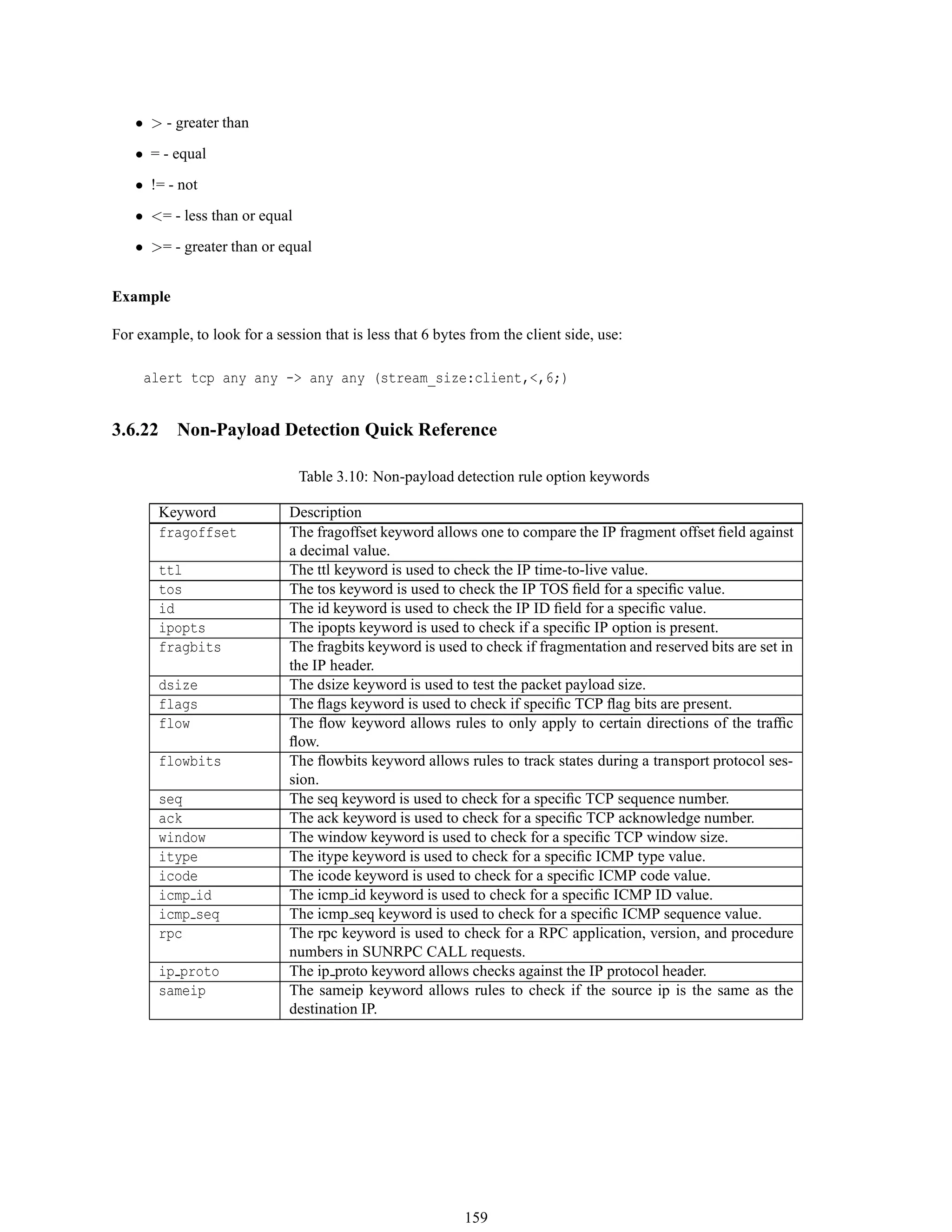 • > - greater than
• = - equal
• != - not
• <= - less than or equal
• >= - greater than or equal
Example
For example, to look for a session that is less that 6 bytes from the client side, use:
alert tcp any any -> any any (stream_size:client,<,6;)
3.6.22 Non-Payload Detection Quick Reference
Table 3.10: Non-payload detection rule option keywords
Keyword Description
fragoffset The fragoffset keyword allows one to compare the IP fragment offset ﬁeld against
a decimal value.
ttl The ttl keyword is used to check the IP time-to-live value.
tos The tos keyword is used to check the IP TOS ﬁeld for a speciﬁc value.
id The id keyword is used to check the IP ID ﬁeld for a speciﬁc value.
ipopts The ipopts keyword is used to check if a speciﬁc IP option is present.
fragbits The fragbits keyword is used to check if fragmentation and reserved bits are set in
the IP header.
dsize The dsize keyword is used to test the packet payload size.
flags The ﬂags keyword is used to check if speciﬁc TCP ﬂag bits are present.
flow The ﬂow keyword allows rules to only apply to certain directions of the trafﬁc
ﬂow.
flowbits The ﬂowbits keyword allows rules to track states during a transport protocol ses-
sion.
seq The seq keyword is used to check for a speciﬁc TCP sequence number.
ack The ack keyword is used to check for a speciﬁc TCP acknowledge number.
window The window keyword is used to check for a speciﬁc TCP window size.
itype The itype keyword is used to check for a speciﬁc ICMP type value.
icode The icode keyword is used to check for a speciﬁc ICMP code value.
icmp id The icmp id keyword is used to check for a speciﬁc ICMP ID value.
icmp seq The icmp seq keyword is used to check for a speciﬁc ICMP sequence value.
rpc The rpc keyword is used to check for a RPC application, version, and procedure
numbers in SUNRPC CALL requests.
ip proto The ip proto keyword allows checks against the IP protocol header.
sameip The sameip keyword allows rules to check if the source ip is the same as the
destination IP.
159
 