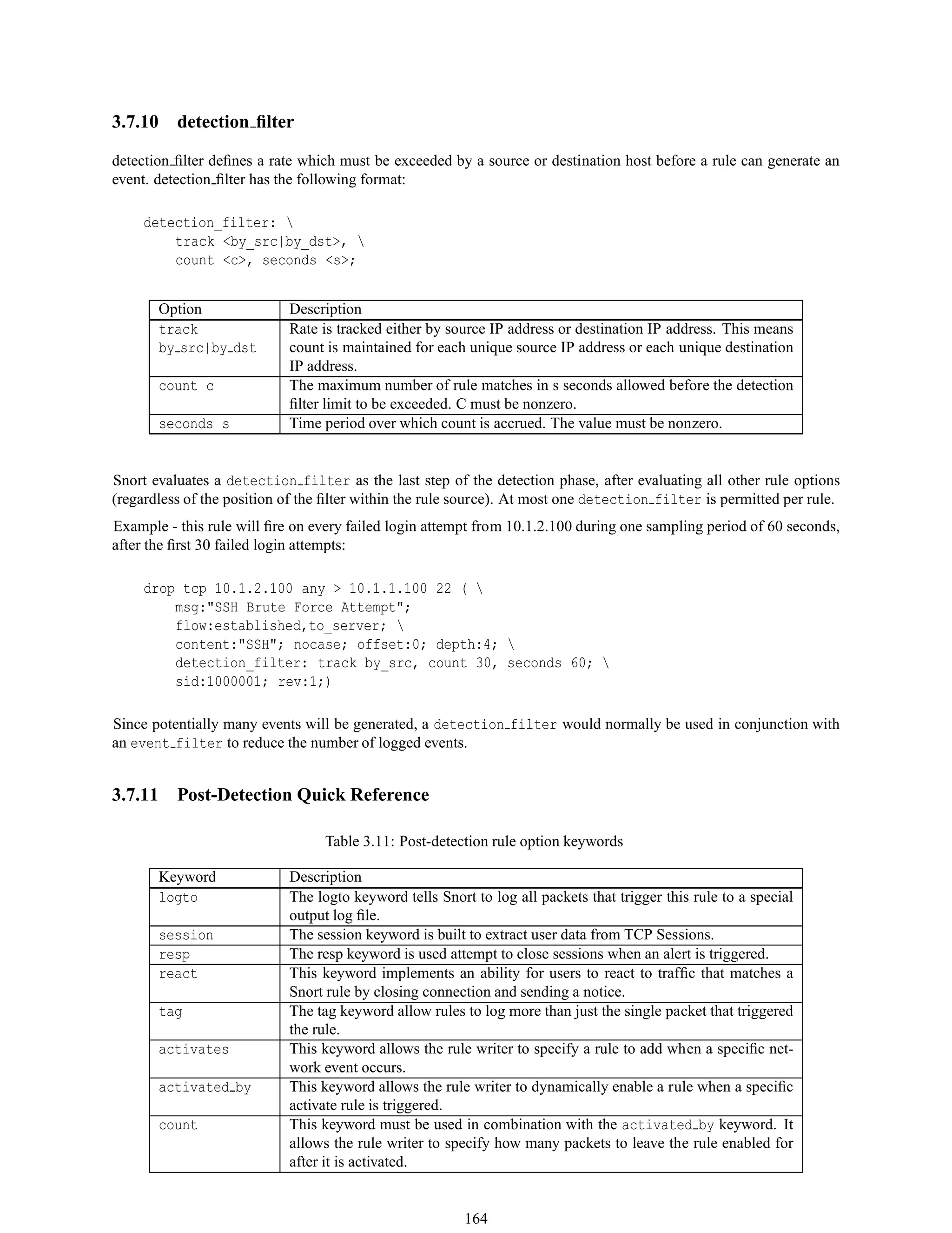 3.7.10 detection ﬁlter
detection ﬁlter deﬁnes a rate which must be exceeded by a source or destination host before a rule can generate an
event. detection ﬁlter has the following format:
detection_filter: 
track <by_src|by_dst>, 
count <c>, seconds <s>;
Option Description
track
by src|by dst
Rate is tracked either by source IP address or destination IP address. This means
count is maintained for each unique source IP address or each unique destination
IP address.
count c The maximum number of rule matches in s seconds allowed before the detection
ﬁlter limit to be exceeded. C must be nonzero.
seconds s Time period over which count is accrued. The value must be nonzero.
Snort evaluates a detection filter as the last step of the detection phase, after evaluating all other rule options
(regardless of the position of the ﬁlter within the rule source). At most one detection filter is permitted per rule.
Example - this rule will ﬁre on every failed login attempt from 10.1.2.100 during one sampling period of 60 seconds,
after the ﬁrst 30 failed login attempts:
drop tcp 10.1.2.100 any > 10.1.1.100 22 ( 
msg:"SSH Brute Force Attempt";
flow:established,to_server; 
content:"SSH"; nocase; offset:0; depth:4; 
detection_filter: track by_src, count 30, seconds 60; 
sid:1000001; rev:1;)
Since potentially many events will be generated, a detection filter would normally be used in conjunction with
an event filter to reduce the number of logged events.
3.7.11 Post-Detection Quick Reference
Table 3.11: Post-detection rule option keywords
Keyword Description
logto The logto keyword tells Snort to log all packets that trigger this rule to a special
output log ﬁle.
session The session keyword is built to extract user data from TCP Sessions.
resp The resp keyword is used attempt to close sessions when an alert is triggered.
react This keyword implements an ability for users to react to trafﬁc that matches a
Snort rule by closing connection and sending a notice.
tag The tag keyword allow rules to log more than just the single packet that triggered
the rule.
activates This keyword allows the rule writer to specify a rule to add when a speciﬁc net-
work event occurs.
activated by This keyword allows the rule writer to dynamically enable a rule when a speciﬁc
activate rule is triggered.
count This keyword must be used in combination with the activated by keyword. It
allows the rule writer to specify how many packets to leave the rule enabled for
after it is activated.
164
 