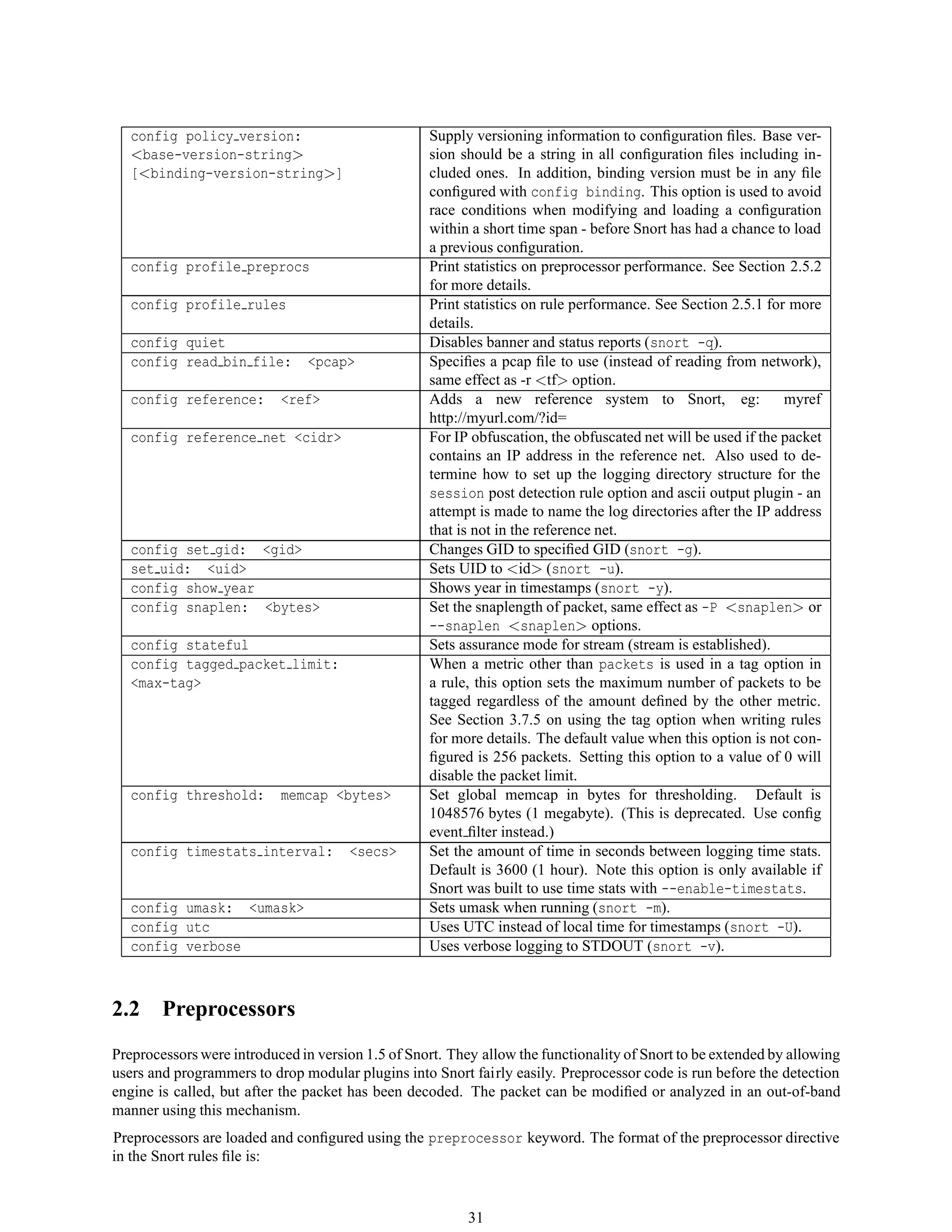 config policy version:
<base-version-string>
[<binding-version-string>]
Supply versioning information to conﬁguration ﬁles. Base ver-
sion should be a string in all conﬁguration ﬁles including in-
cluded ones. In addition, binding version must be in any ﬁle
conﬁgured with config binding. This option is used to avoid
race conditions when modifying and loading a conﬁguration
within a short time span - before Snort has had a chance to load
a previous conﬁguration.
config profile preprocs Print statistics on preprocessor performance. See Section 2.5.2
for more details.
config profile rules Print statistics on rule performance. See Section 2.5.1 for more
details.
config quiet Disables banner and status reports (snort -q).
config read bin file: <pcap> Speciﬁes a pcap ﬁle to use (instead of reading from network),
same effect as -r <tf> option.
config reference: <ref> Adds a new reference system to Snort, eg: myref
http://myurl.com/?id=
config reference net <cidr> For IP obfuscation, the obfuscated net will be used if the packet
contains an IP address in the reference net. Also used to de-
termine how to set up the logging directory structure for the
session post detection rule option and ascii output plugin - an
attempt is made to name the log directories after the IP address
that is not in the reference net.
config set gid: <gid> Changes GID to speciﬁed GID (snort -g).
set uid: <uid> Sets UID to <id> (snort -u).
config show year Shows year in timestamps (snort -y).
config snaplen: <bytes> Set the snaplength of packet, same effect as -P <snaplen> or
--snaplen <snaplen> options.
config stateful Sets assurance mode for stream (stream is established).
config tagged packet limit:
<max-tag>
When a metric other than packets is used in a tag option in
a rule, this option sets the maximum number of packets to be
tagged regardless of the amount deﬁned by the other metric.
See Section 3.7.5 on using the tag option when writing rules
for more details. The default value when this option is not con-
ﬁgured is 256 packets. Setting this option to a value of 0 will
disable the packet limit.
config threshold: memcap <bytes> Set global memcap in bytes for thresholding. Default is
1048576 bytes (1 megabyte). (This is deprecated. Use conﬁg
event ﬁlter instead.)
config timestats interval: <secs> Set the amount of time in seconds between logging time stats.
Default is 3600 (1 hour). Note this option is only available if
Snort was built to use time stats with --enable-timestats.
config umask: <umask> Sets umask when running (snort -m).
config utc Uses UTC instead of local time for timestamps (snort -U).
config verbose Uses verbose logging to STDOUT (snort -v).
2.2 Preprocessors
Preprocessors were introduced in version 1.5 of Snort. They allow the functionality of Snort to be extended by allowing
users and programmers to drop modular plugins into Snort fairly easily. Preprocessor code is run before the detection
engine is called, but after the packet has been decoded. The packet can be modiﬁed or analyzed in an out-of-band
manner using this mechanism.
Preprocessors are loaded and conﬁgured using the preprocessor keyword. The format of the preprocessor directive
in the Snort rules ﬁle is:
31
 