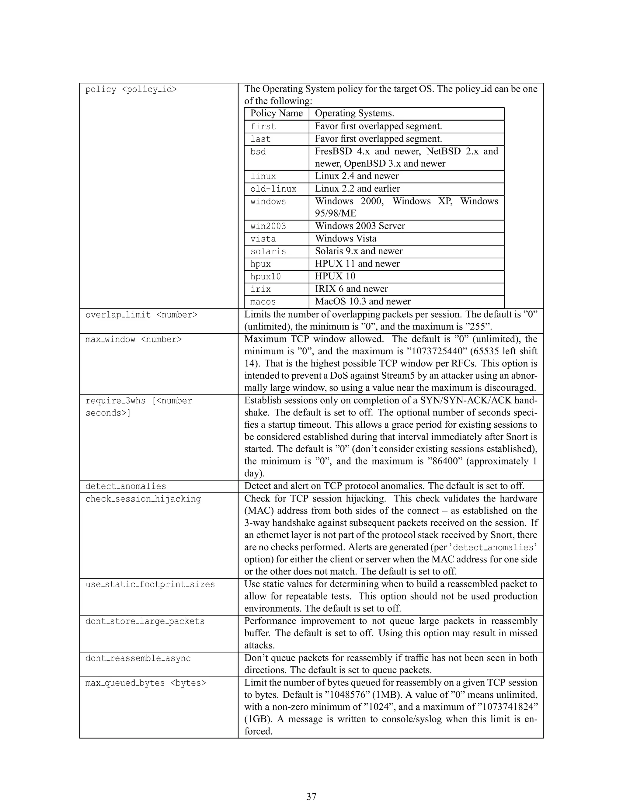 policy <policy id> The Operating System policy for the target OS. The policy id can be one
of the following:
Policy Name Operating Systems.
first Favor ﬁrst overlapped segment.
last Favor ﬁrst overlapped segment.
bsd FresBSD 4.x and newer, NetBSD 2.x and
newer, OpenBSD 3.x and newer
linux Linux 2.4 and newer
old-linux Linux 2.2 and earlier
windows Windows 2000, Windows XP, Windows
95/98/ME
win2003 Windows 2003 Server
vista Windows Vista
solaris Solaris 9.x and newer
hpux HPUX 11 and newer
hpux10 HPUX 10
irix IRIX 6 and newer
macos MacOS 10.3 and newer
overlap limit <number> Limits the number of overlapping packets per session. The default is ”0”
(unlimited), the minimum is ”0”, and the maximum is ”255”.
max window <number> Maximum TCP window allowed. The default is ”0” (unlimited), the
minimum is ”0”, and the maximum is ”1073725440” (65535 left shift
14). That is the highest possible TCP window per RFCs. This option is
intended to prevent a DoS against Stream5 by an attacker using an abnor-
mally large window, so using a value near the maximum is discouraged.
require 3whs [<number
seconds>]
Establish sessions only on completion of a SYN/SYN-ACK/ACK hand-
shake. The default is set to off. The optional number of seconds speci-
ﬁes a startup timeout. This allows a grace period for existing sessions to
be considered established during that interval immediately after Snort is
started. The default is ”0” (don’t consider existing sessions established),
the minimum is ”0”, and the maximum is ”86400” (approximately 1
day).
detect anomalies Detect and alert on TCP protocol anomalies. The default is set to off.
check session hijacking Check for TCP session hijacking. This check validates the hardware
(MAC) address from both sides of the connect – as established on the
3-way handshake against subsequent packets received on the session. If
an ethernet layer is not part of the protocol stack received by Snort, there
are no checks performed. Alerts are generated (per ’detect anomalies’
option) for either the client or server when the MAC address for one side
or the other does not match. The default is set to off.
use static footprint sizes Use static values for determining when to build a reassembled packet to
allow for repeatable tests. This option should not be used production
environments. The default is set to off.
dont store large packets Performance improvement to not queue large packets in reassembly
buffer. The default is set to off. Using this option may result in missed
attacks.
dont reassemble async Don’t queue packets for reassembly if trafﬁc has not been seen in both
directions. The default is set to queue packets.
max queued bytes <bytes> Limit the number of bytes queued for reassembly on a given TCP session
to bytes. Default is ”1048576” (1MB). A value of ”0” means unlimited,
with a non-zero minimum of ”1024”, and a maximum of ”1073741824”
(1GB). A message is written to console/syslog when this limit is en-
forced.
37
 