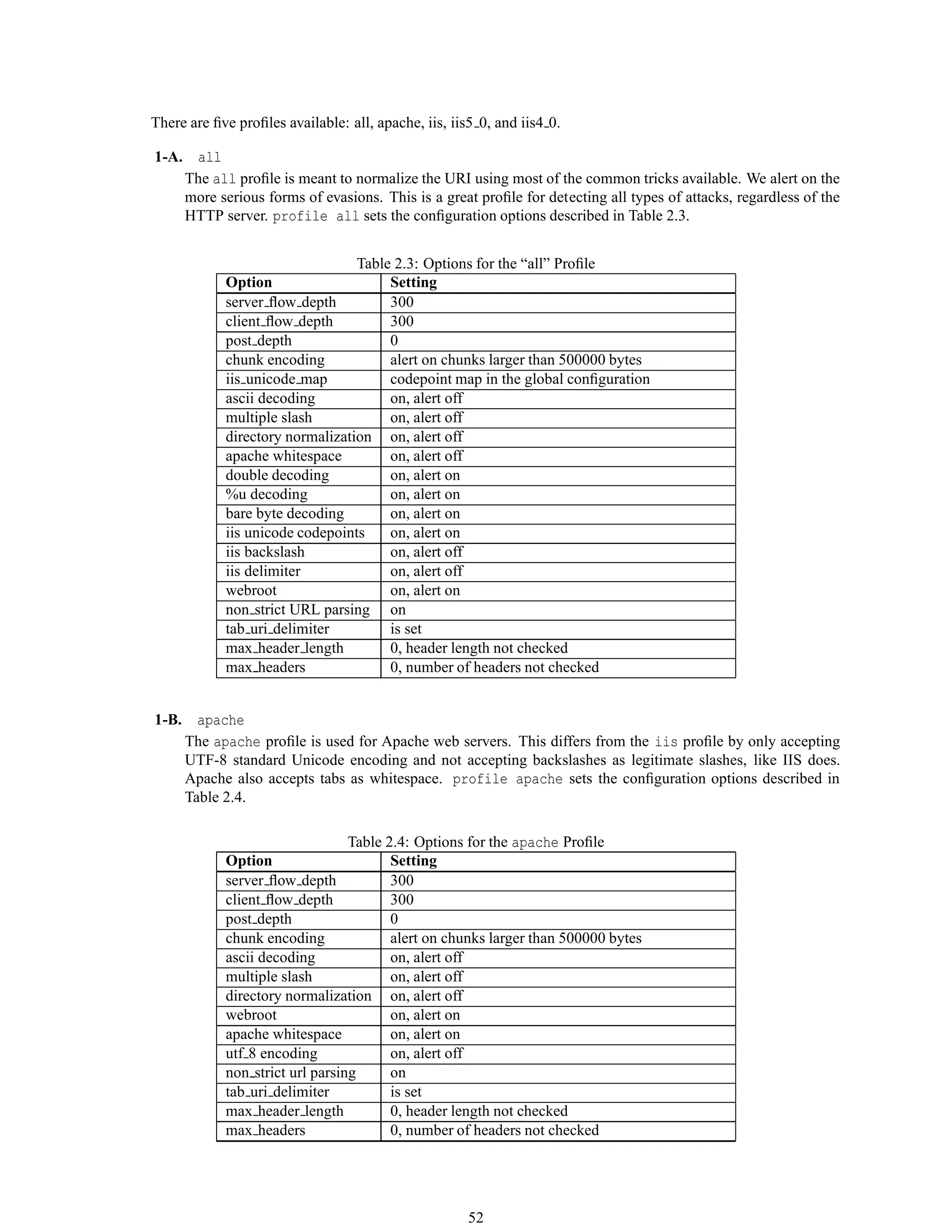 There are ﬁve proﬁles available: all, apache, iis, iis5 0, and iis4 0.
1-A. all
The all proﬁle is meant to normalize the URI using most of the common tricks available. We alert on the
more serious forms of evasions. This is a great proﬁle for detecting all types of attacks, regardless of the
HTTP server. profile all sets the conﬁguration options described in Table 2.3.
Table 2.3: Options for the “all” Proﬁle
Option Setting
server ﬂow depth 300
client ﬂow depth 300
post depth 0
chunk encoding alert on chunks larger than 500000 bytes
iis unicode map codepoint map in the global conﬁguration
ascii decoding on, alert off
multiple slash on, alert off
directory normalization on, alert off
apache whitespace on, alert off
double decoding on, alert on
%u decoding on, alert on
bare byte decoding on, alert on
iis unicode codepoints on, alert on
iis backslash on, alert off
iis delimiter on, alert off
webroot on, alert on
non strict URL parsing on
tab uri delimiter is set
max header length 0, header length not checked
max headers 0, number of headers not checked
1-B. apache
The apache proﬁle is used for Apache web servers. This differs from the iis proﬁle by only accepting
UTF-8 standard Unicode encoding and not accepting backslashes as legitimate slashes, like IIS does.
Apache also accepts tabs as whitespace. profile apache sets the conﬁguration options described in
Table 2.4.
Table 2.4: Options for the apache Proﬁle
Option Setting
server ﬂow depth 300
client ﬂow depth 300
post depth 0
chunk encoding alert on chunks larger than 500000 bytes
ascii decoding on, alert off
multiple slash on, alert off
directory normalization on, alert off
webroot on, alert on
apache whitespace on, alert on
utf 8 encoding on, alert off
non strict url parsing on
tab uri delimiter is set
max header length 0, header length not checked
max headers 0, number of headers not checked
52
 