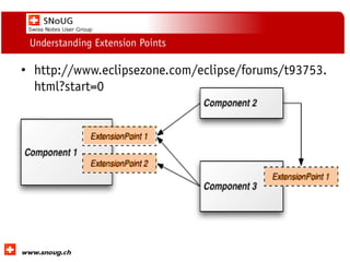 Social Collaboration 39: "Vernetzte Informationswelt“
www.dnug.de
Understanding Extension Points
• http://www.eclipsezone.com/eclipse/forums/t93753.
html?start=0
 