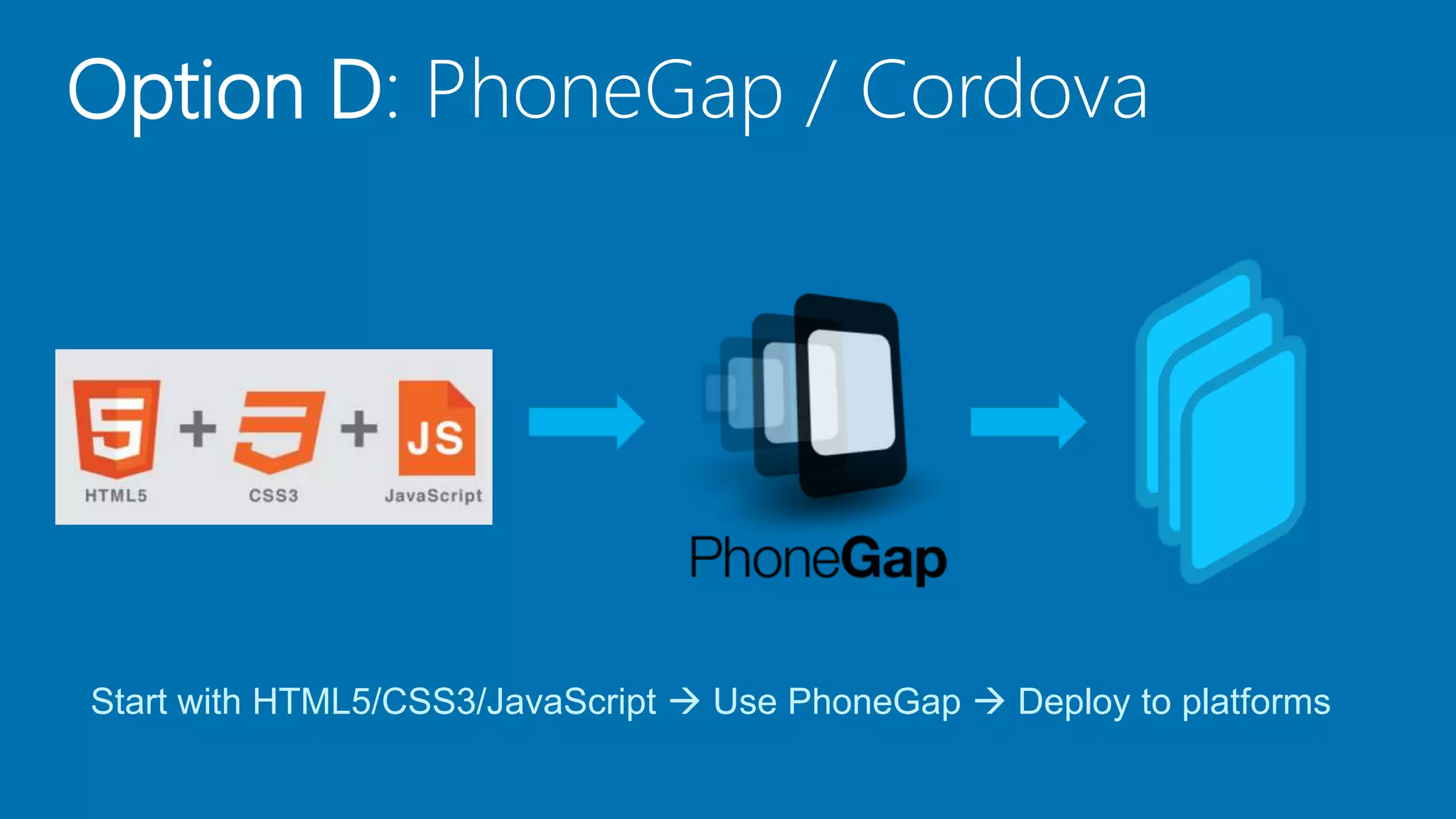 Option D: PhoneGap / Cordova
Start with HTML5/CSS3/JavaScript  Use PhoneGap  Deploy to platforms
 