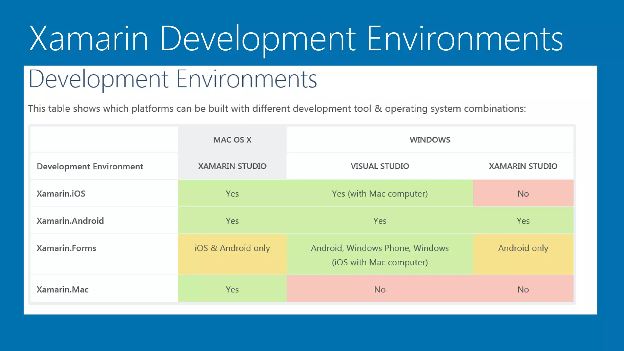 Xamarin Development Environments
 
