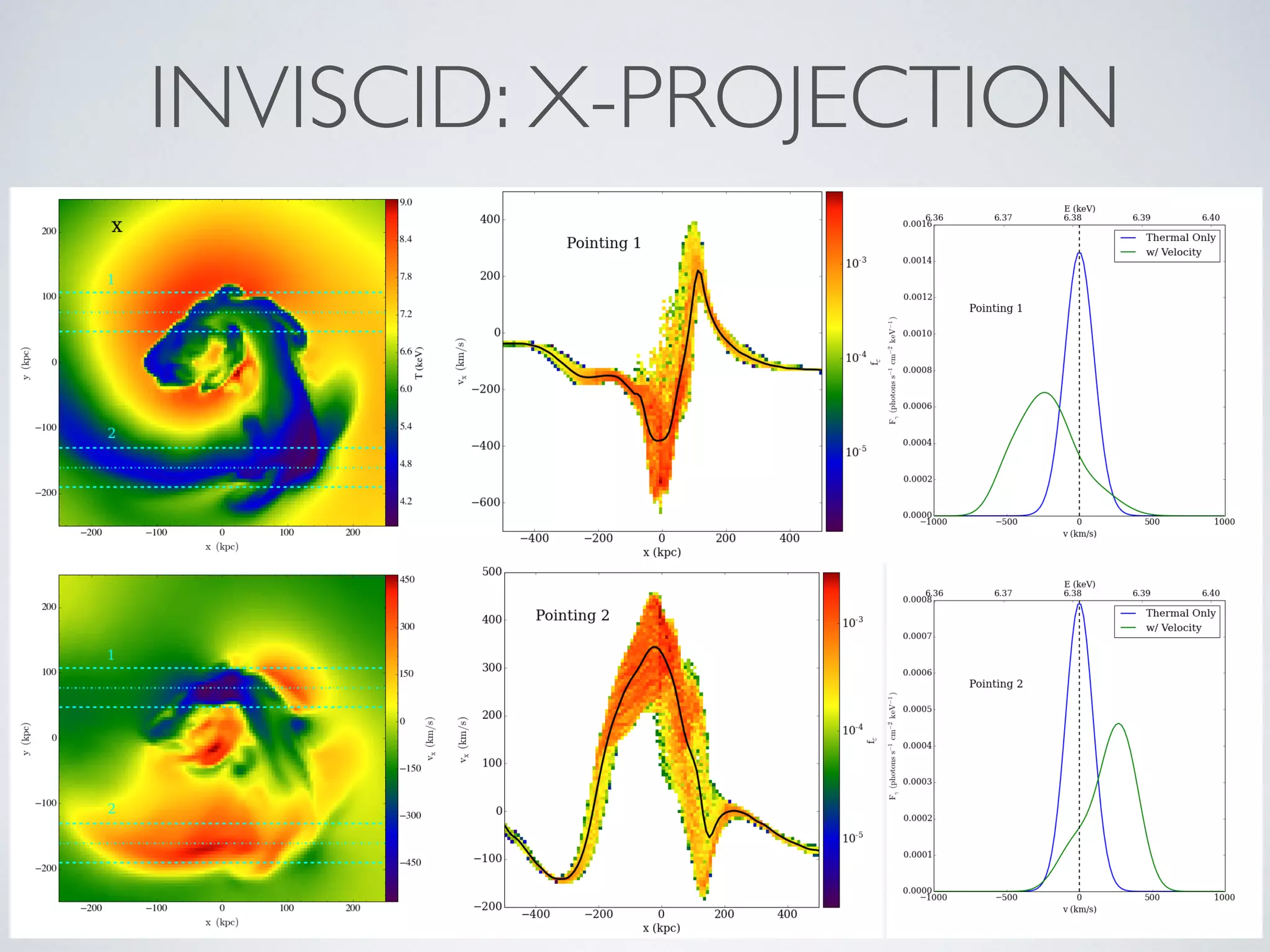 INVISCID: X-PROJECTION
 