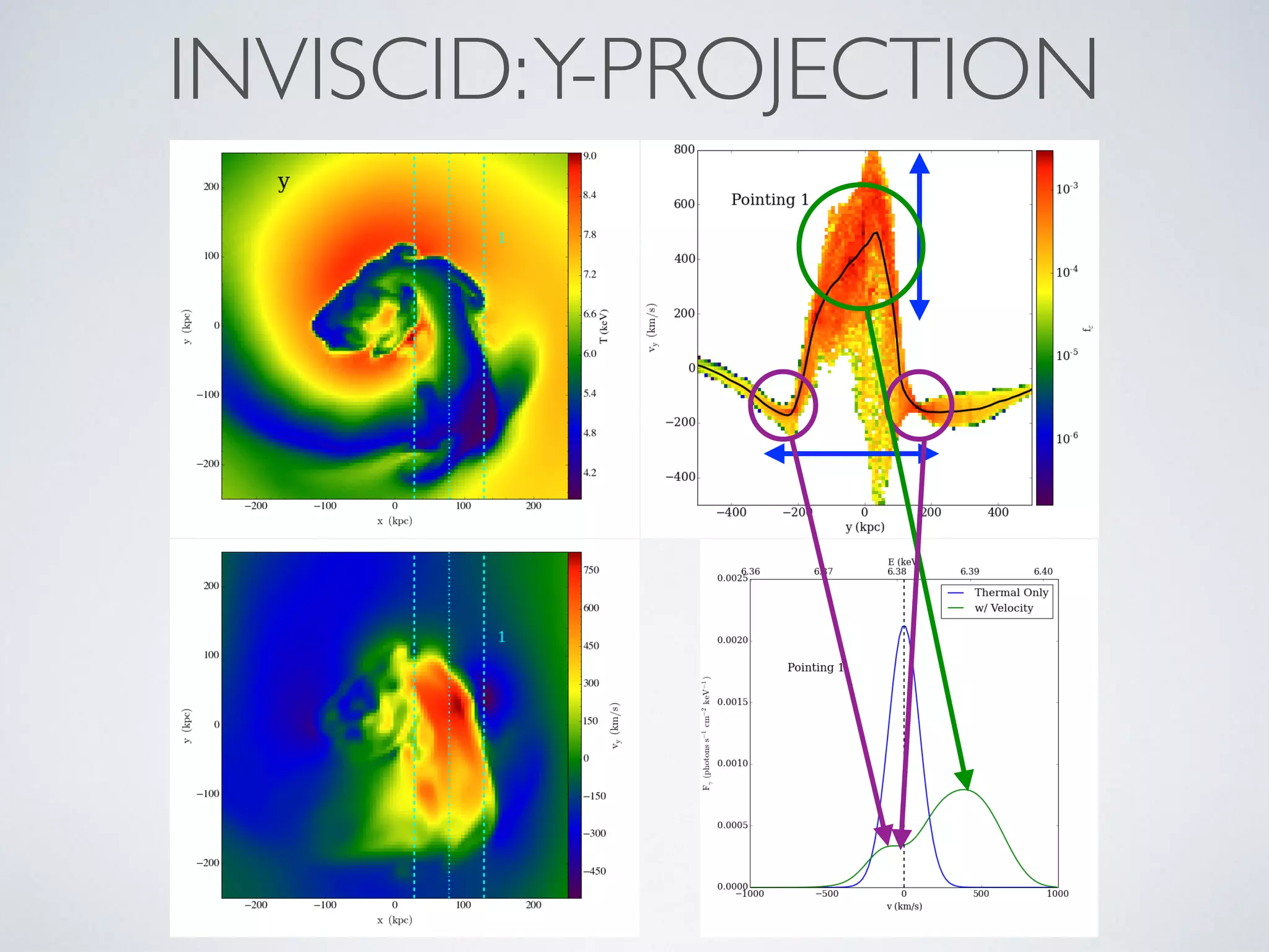 INVISCID:Y-PROJECTION
 