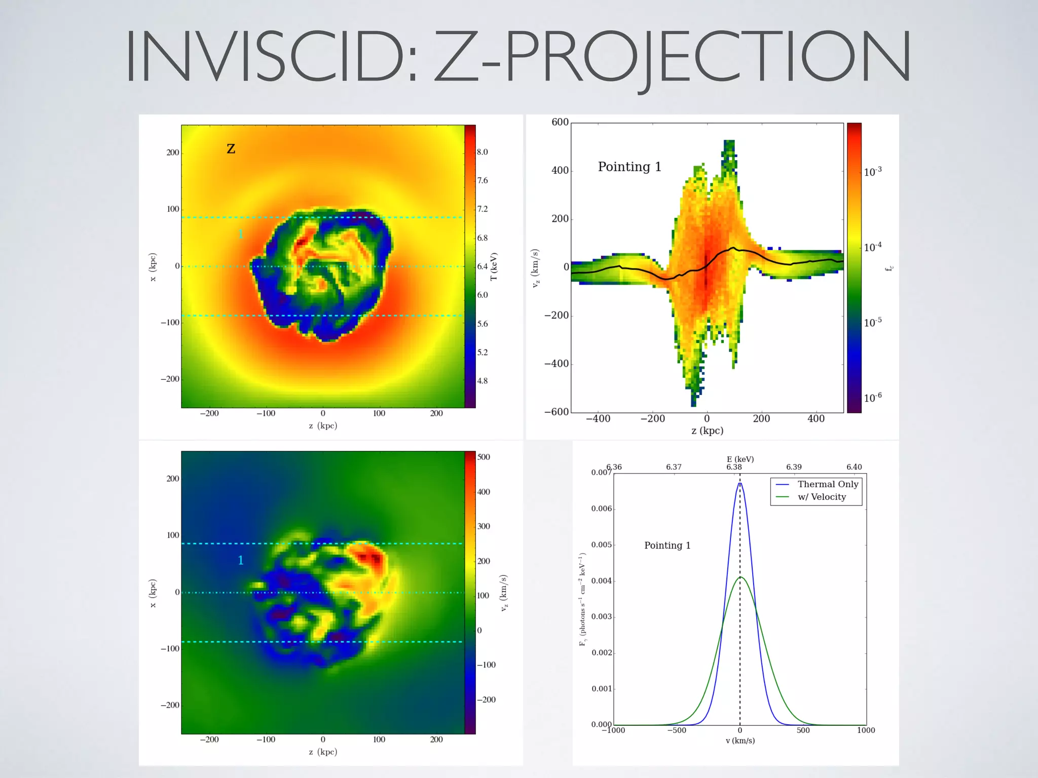 INVISCID: Z-PROJECTION
 