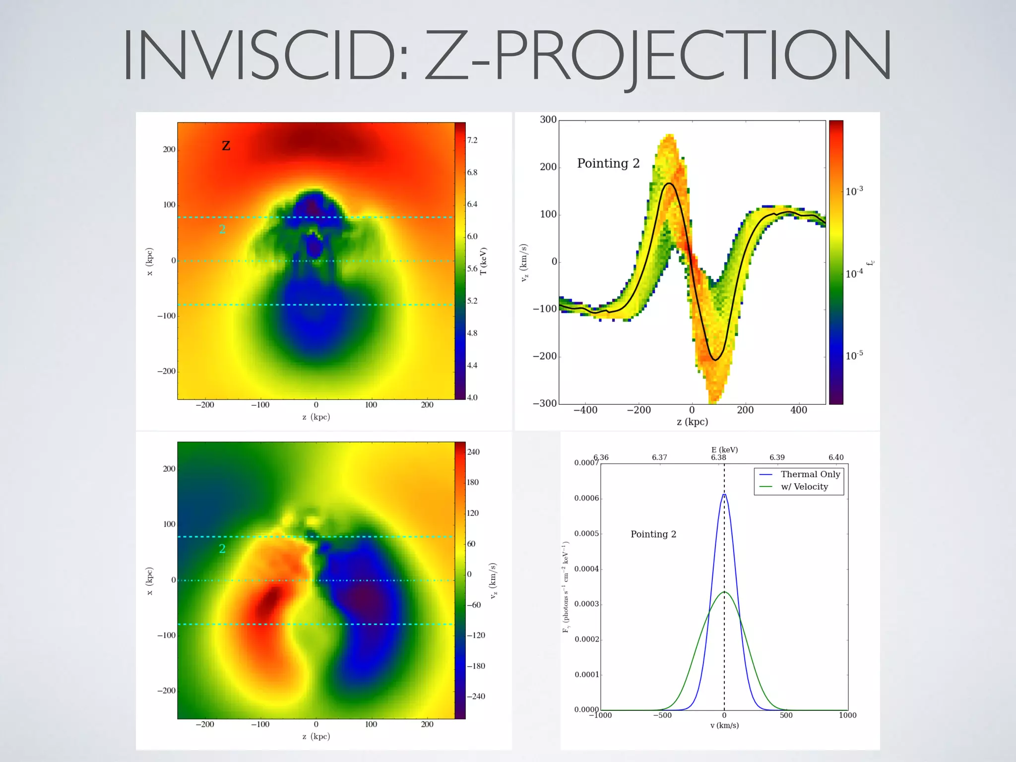 INVISCID: Z-PROJECTION
 