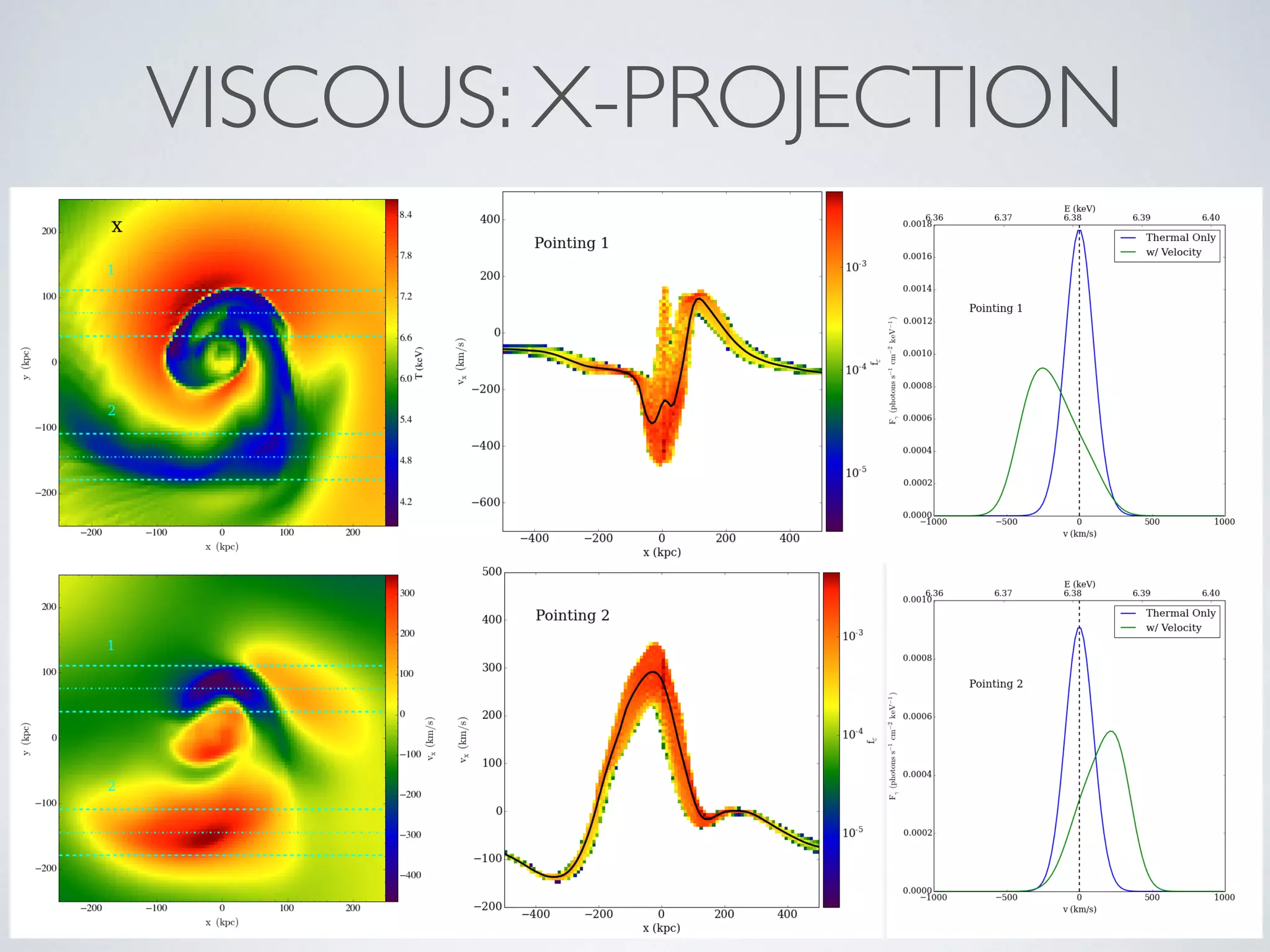 VISCOUS: X-PROJECTION
 