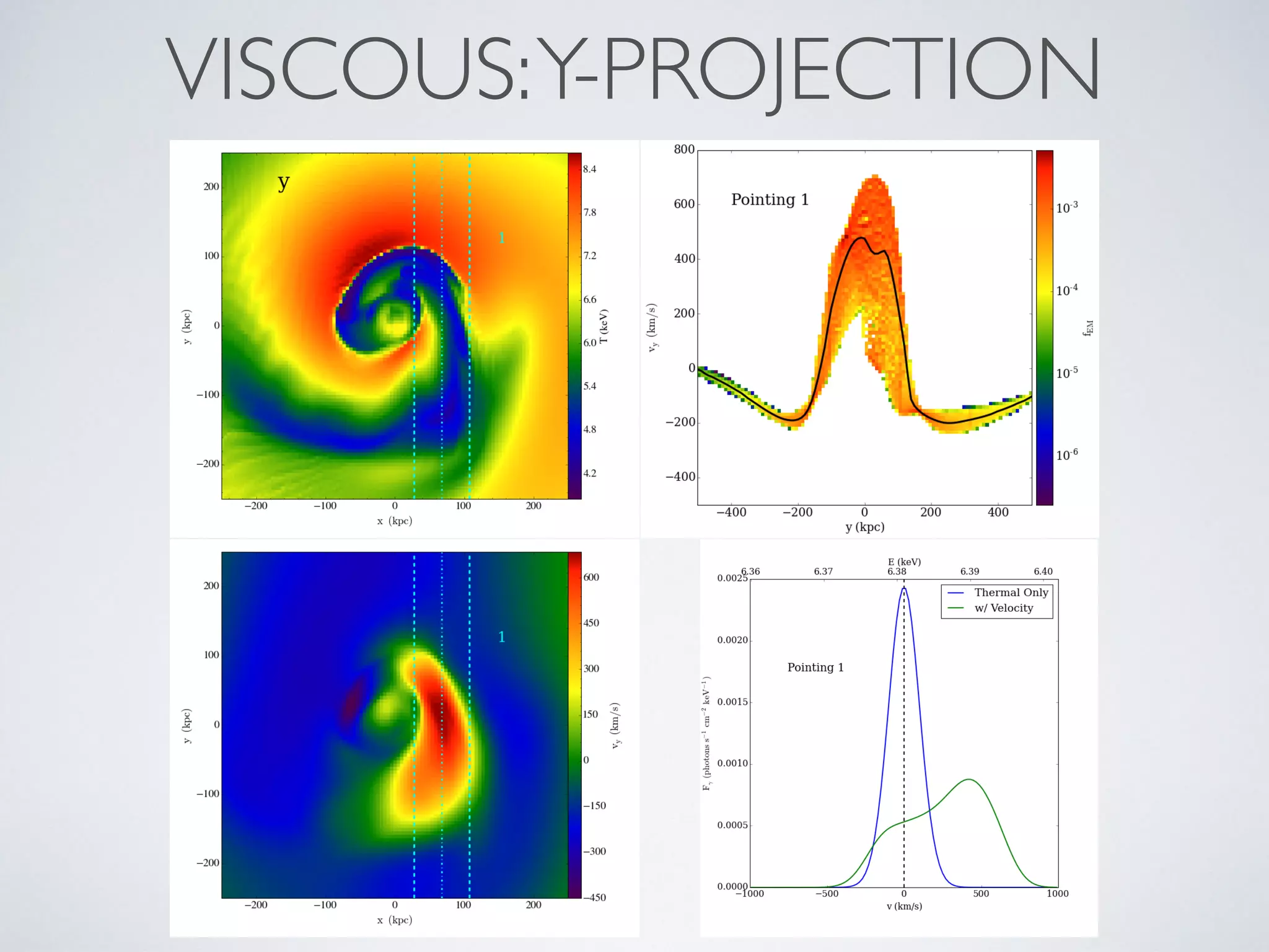 VISCOUS:Y-PROJECTION
 