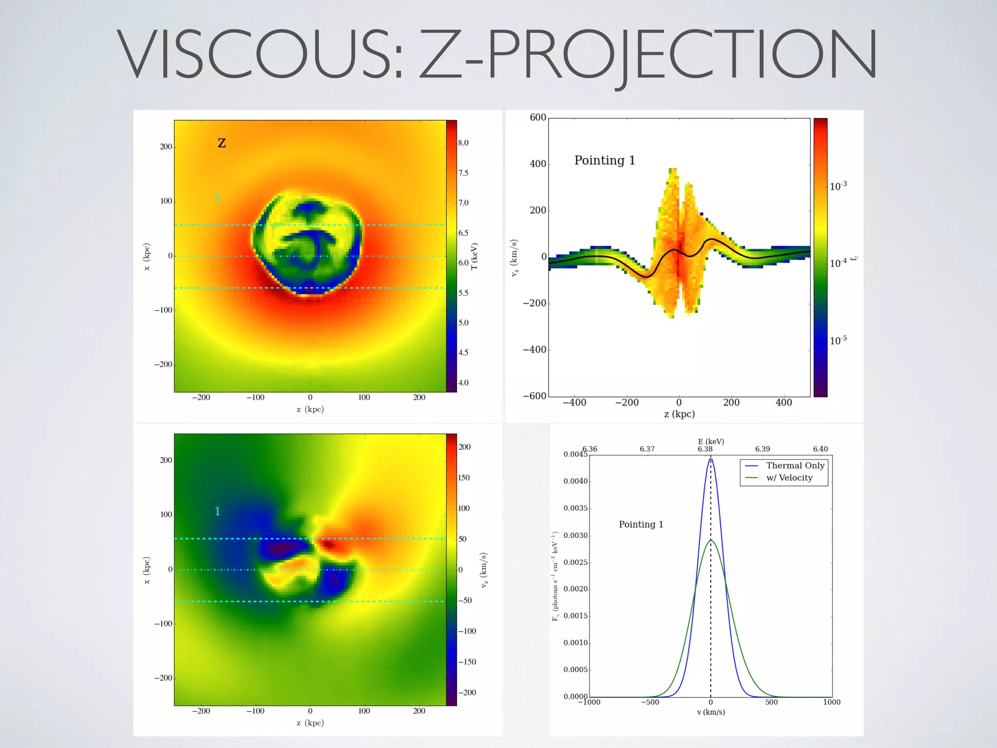 VISCOUS: Z-PROJECTION
 