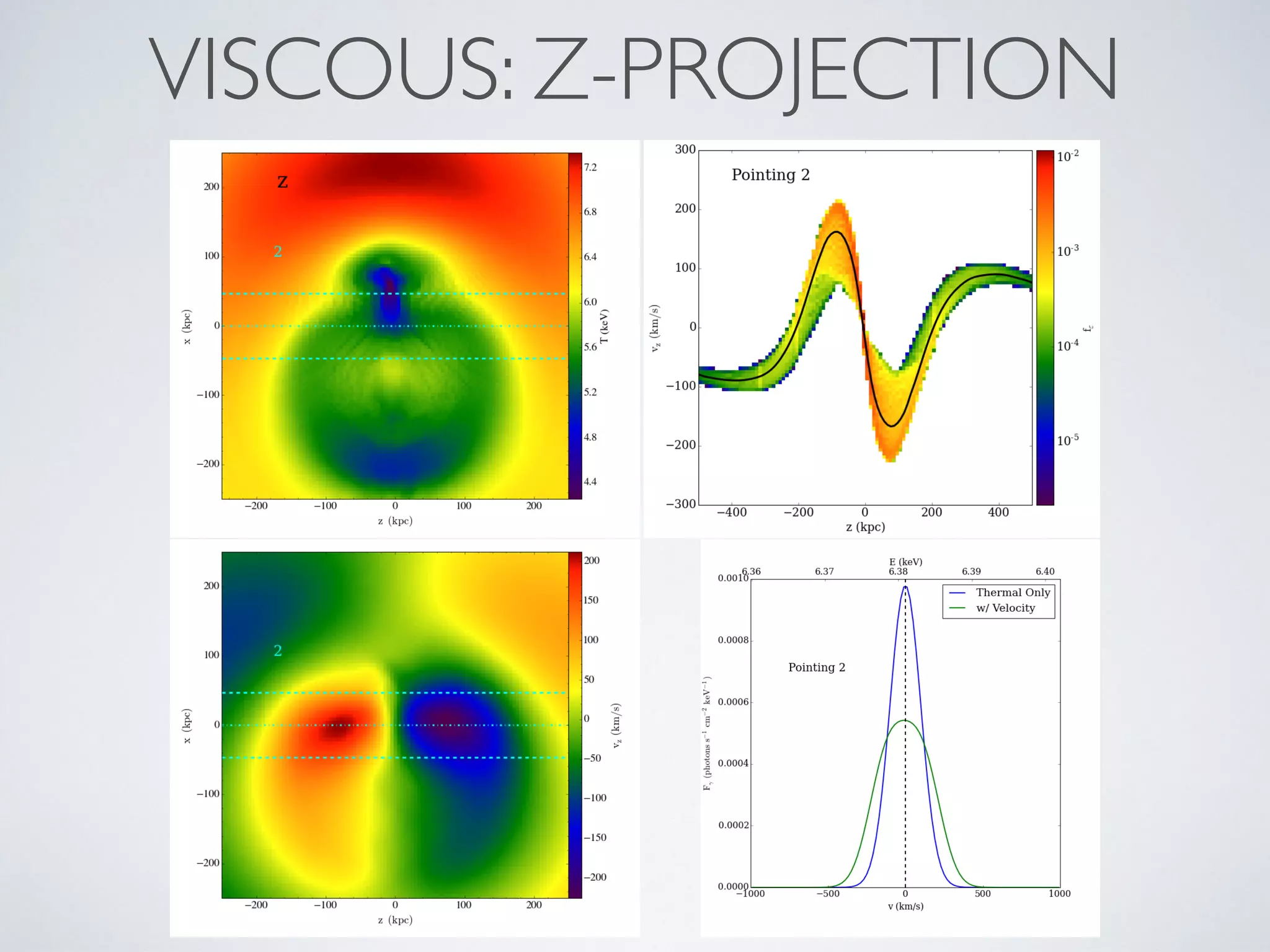 VISCOUS: Z-PROJECTION
 