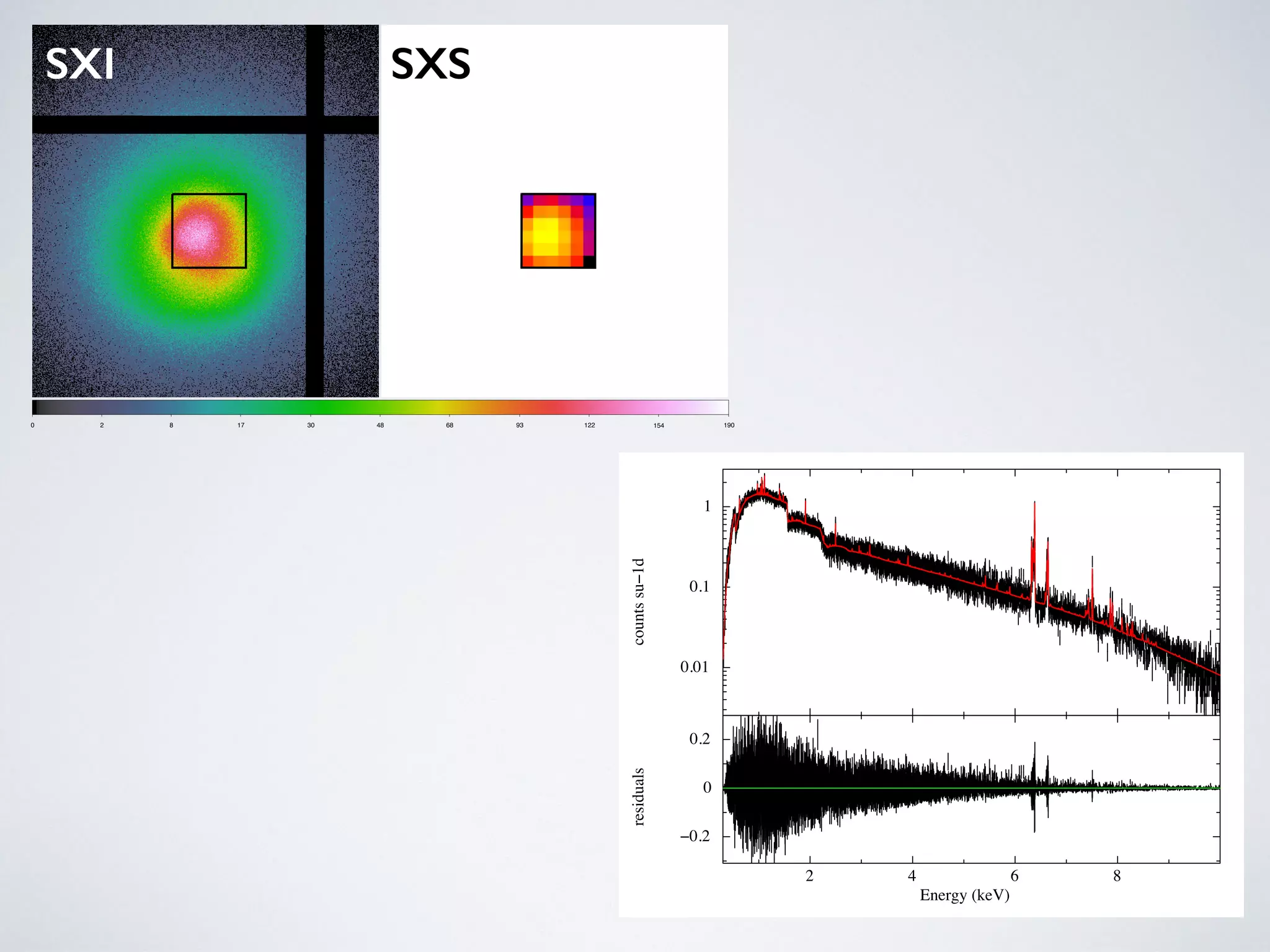 0.01
0.1
1
countssu−1d
2 4 6 8
−0.2
0
0.2
residuals
Energy (keV)
0 2 8 17 30 48 68 93 122 154 190
SXI SXS
 